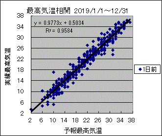 �ō��C�����ց@�O��