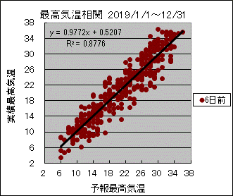 �ō��C�����ց@�U���O