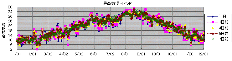 �ō��C���g�����h