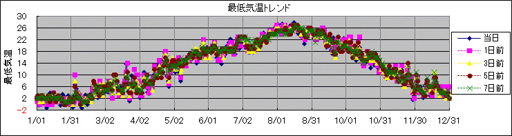 �Œ�C���g�����h