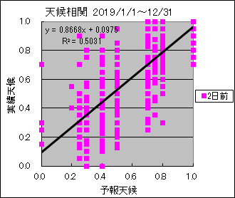 �V�󑊊ց@�Q���O