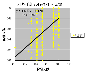 �V�󑊊ց@�R���O