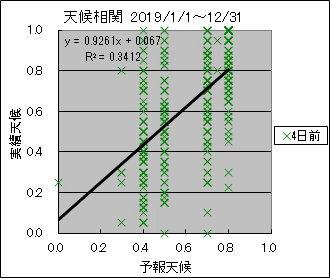 �V�󑊊ց@�S���O