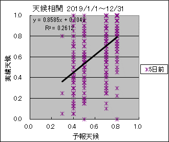 �V�󑊊ց@�T���O