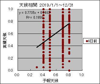 �V�󑊊ց@�U���O