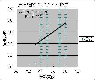 �V�󑊊ց@�V���O