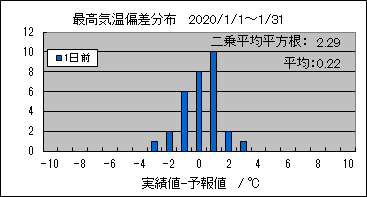 �ō��C���΍��@�O��