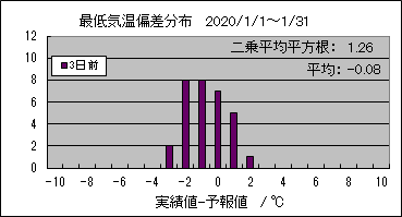 �Œ�C���΍��@�R���O