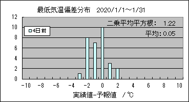 �Œ�C���΍��@�S���O