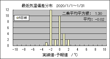 �Œ�C���΍��@�T���O