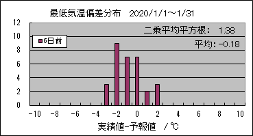 �Œ�C���΍��@�U���O