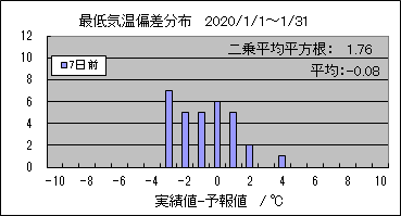 �Œ�C���΍��@�V���O