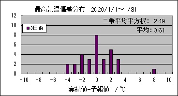 �ō��C���΍��@�R���O