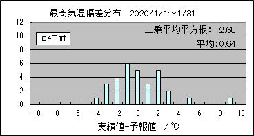 �ō��C���΍��@�S���O