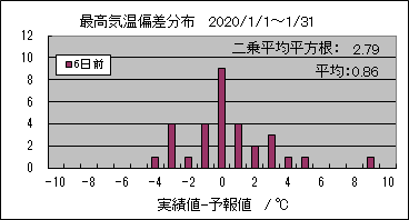 �ō��C���΍��@�U���O