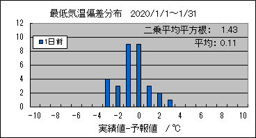 �Œ�C���΍��@�O��