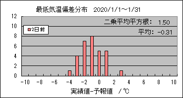 �Œ�C���΍��@�Q���O