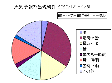 �V�C�\��o�����v�@����