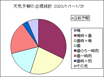 �V�C�\��o�����v�@�S���O