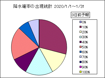 �~���m���o�����v�@�R���O