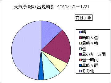 �V�C�\��o�����v�@�O��