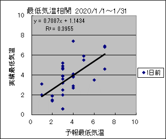 �Œ�C�����ց@�O��