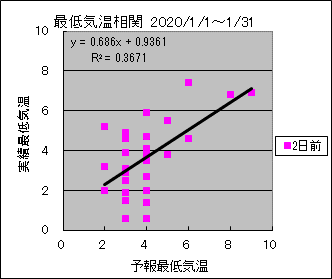 �Œ�C�����ց@�Q���O