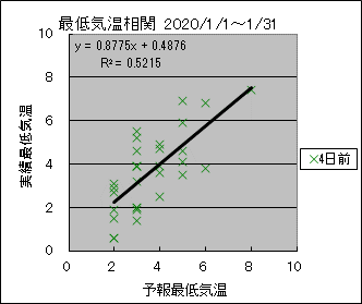 �Œ�C�����ց@�S���O