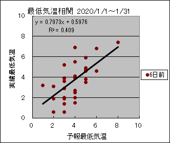 �Œ�C�����ց@�U���O