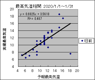 �ō��C�����ց@�O��