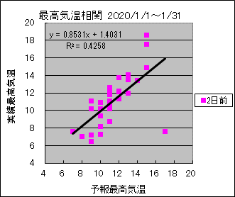 �ō��C�����ց@�Q���O