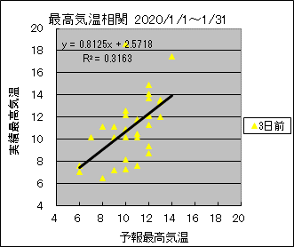 �ō��C�����ց@�R���O