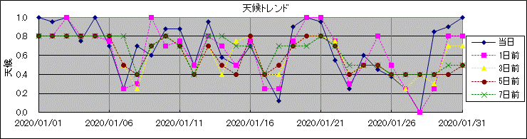 �V��g�����h