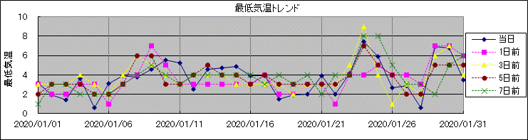 �Œ�C���g�����h