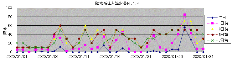 �~���m�����~���ʃg�����h
