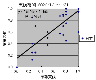 �V�󑊊ց@�O��