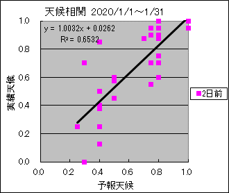 �V�󑊊ց@�Q���O