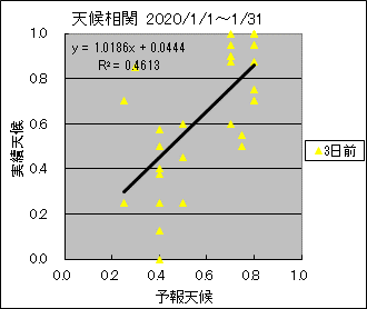 �V�󑊊ց@�R���O