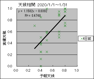 �V�󑊊ց@�S���O