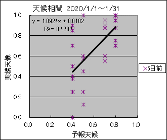 �V�󑊊ց@�T���O