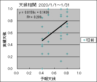 �V�󑊊ց@�V���O