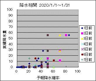 �~�����ց@All