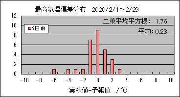 �ō��C���΍��@�Q���O