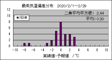 �ō��C���΍��@�R���O