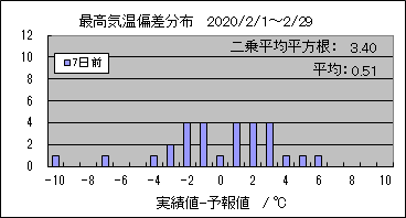 �ō��C���΍��@�V���O