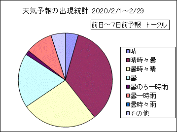 �V�C�\��o�����v�@����