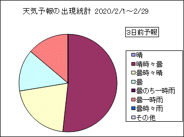 �V�C�\��o�����v�@�R���O