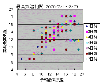 �ō��C�����ց@All