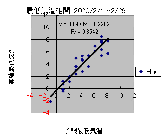 �Œ�C�����ց@�O��