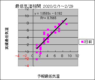 �Œ�C�����ց@�Q���O